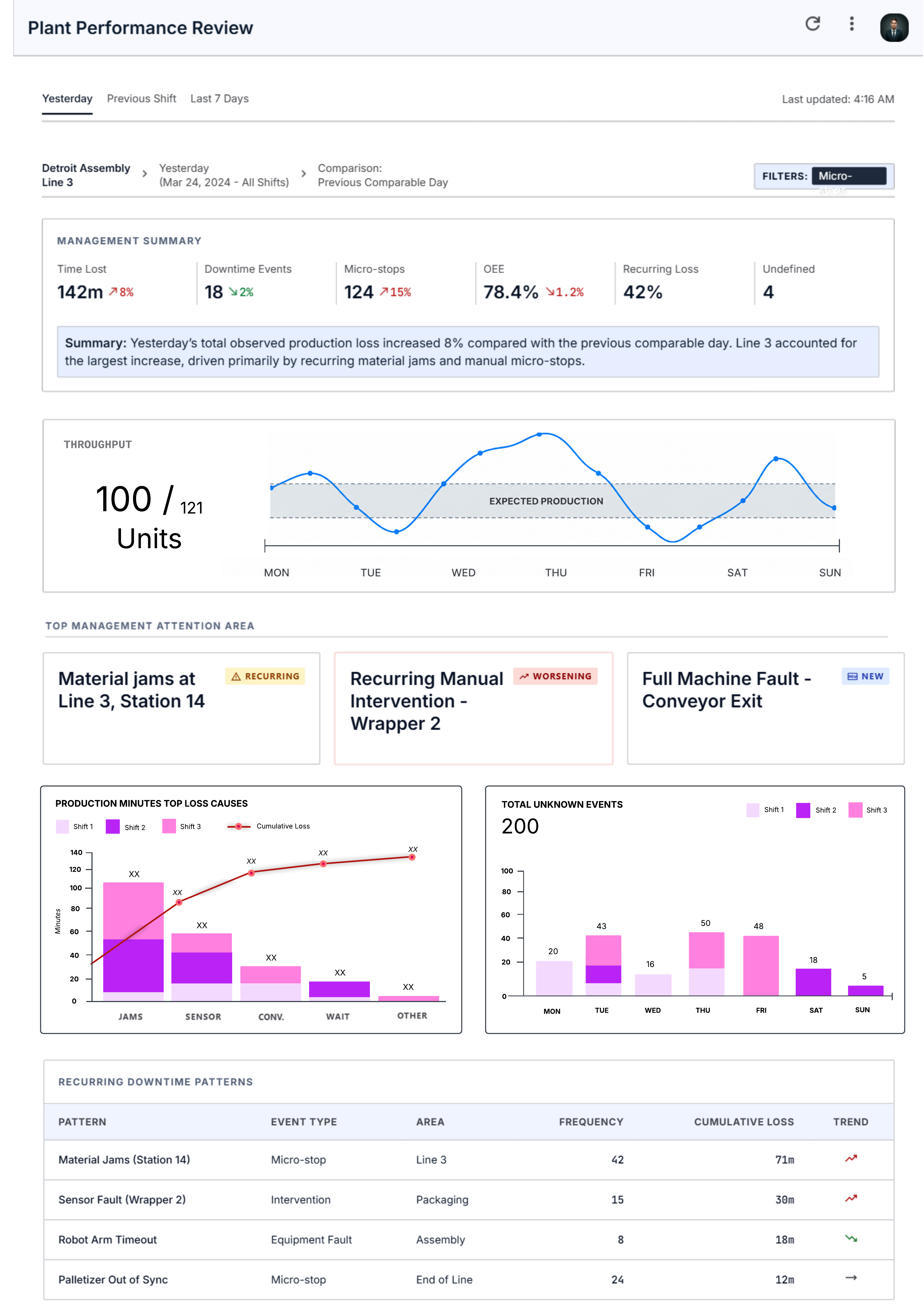 Panoptes Dashboard